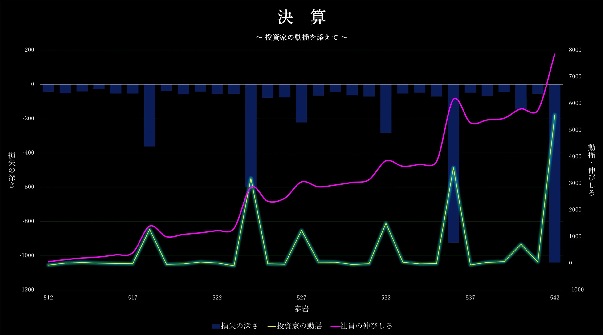 業績のグラフ